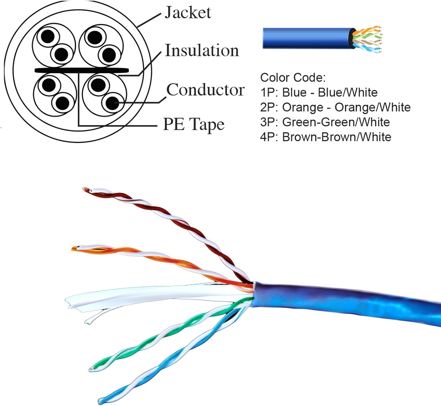 Cat6 1000ft Twisted Pair 23AWG Solid UTP Network Ethernet Router Cable, 550Mhz, PVC RJ45 Wire Bulk Pull Box, Blue - Image 2